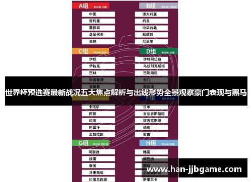 世界杯预选赛最新战况五大焦点解析与出线形势全景观察豪门表现与黑马