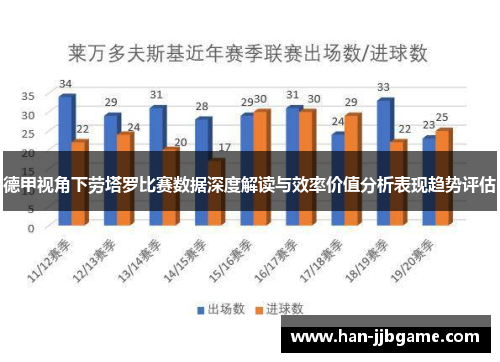 德甲视角下劳塔罗比赛数据深度解读与效率价值分析表现趋势评估