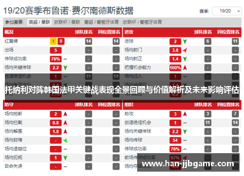 托纳利对阵韩国法甲关键战表现全景回顾与价值解析及未来影响评估